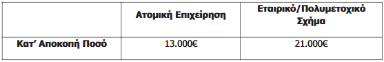 Κατ' αποκοπή ποσό